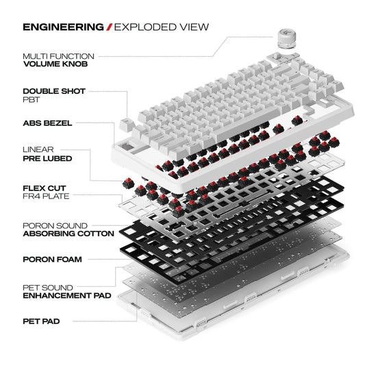 CYBEART Nighthawk 75% TKL Tri Mode RGB Mechanical Wireless Gaming Keyboard ( White ) ( CYBEART MKII Gen 1 Linear Switch )