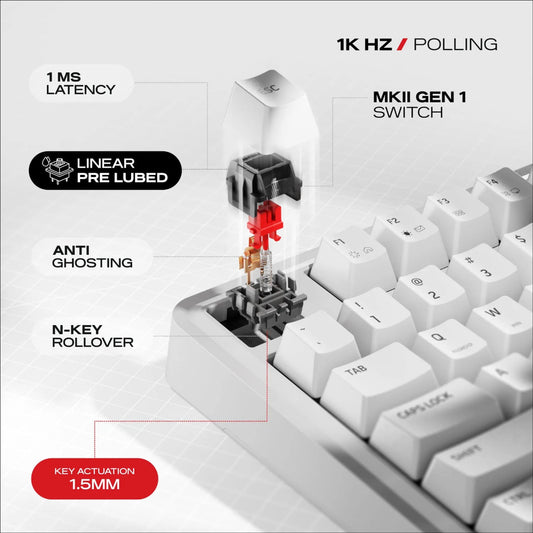 CYBEART Nighthawk 75% TKL Tri Mode RGB Mechanical Wireless Gaming Keyboard ( White ) ( CYBEART MKII Gen 1 Linear Switch )