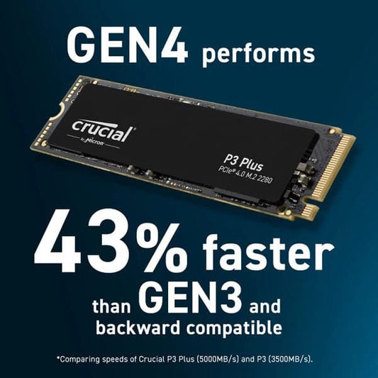 CRUCIAL P3 Plus 1TB M.2 NVMe Internal SSD