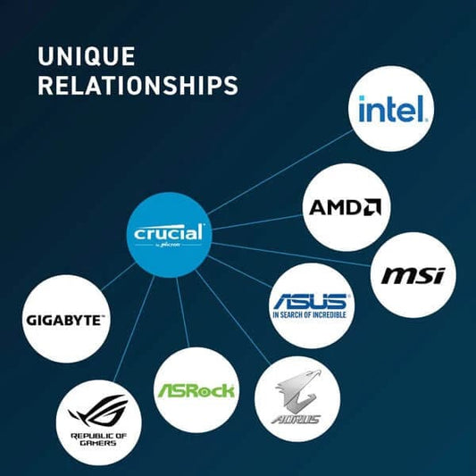 CRUCIAL 16GB ( 16GBx1 ) 4800MHz DDR5 RAM