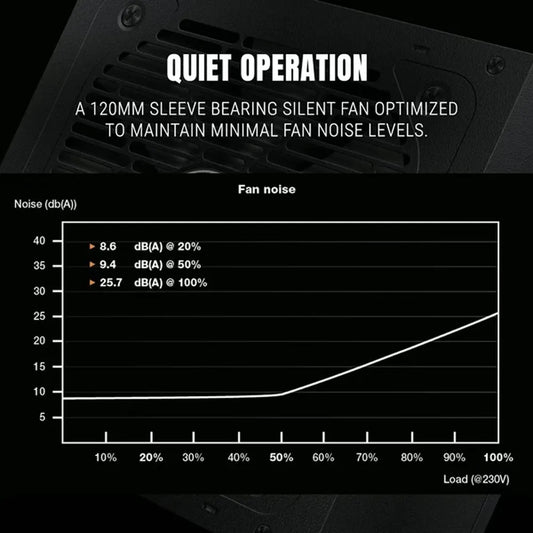 Ant Esports FG650 650 Watt 80 Plus Gold Non Modular Power Supply