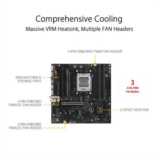 Asus TUF Gaming A620M-Plus WiFi Motherboard