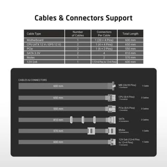 PROLAB DESIGN XPower XP-750 Gold Fully Modular ATX 3.1 Power Supply ( 750W )