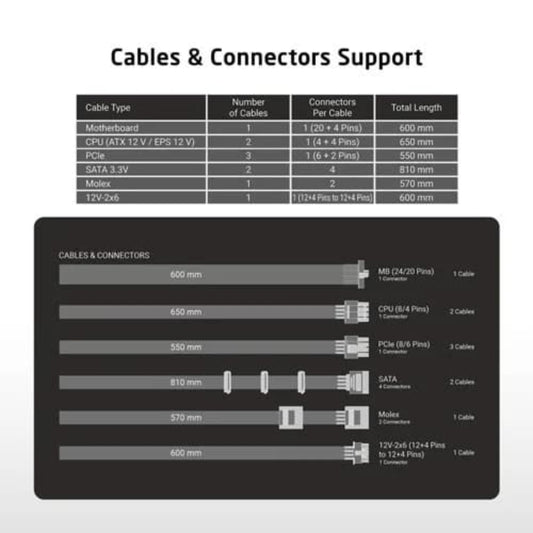 PROLAB DESIGN XPower XP-850 Gold Fully Modular ATX 3.1 Power Supply ( 850W )