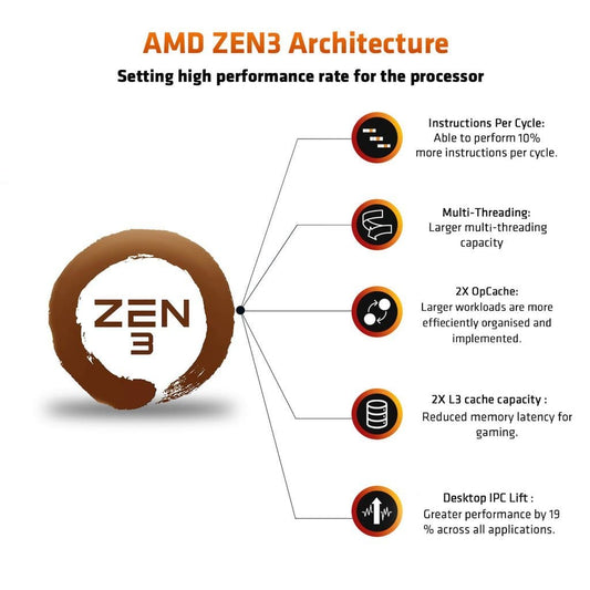 AMD Ryzen 7 5700G Desktop Processor