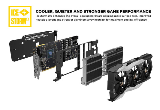 Zotac GeForce RTX 2080 Ti AMP Extreme Graphics Card