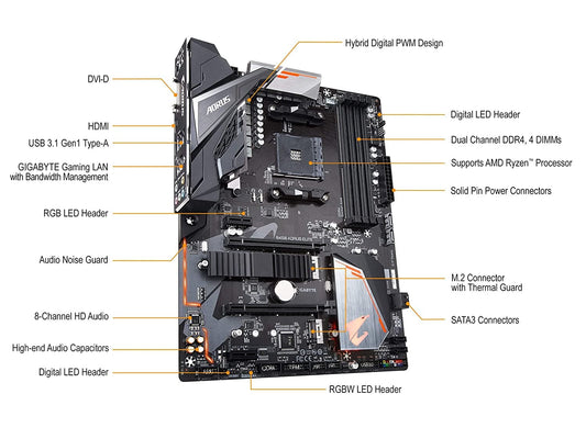 Gigabyte B450 Aorus Elite Motherboard