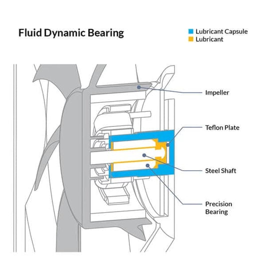 Arctic P12 PWM PST ARGB Cabinet Fan (Triple Pack)