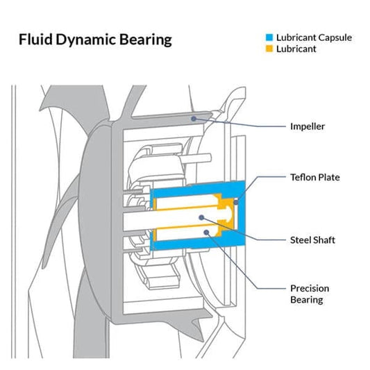 Arctic P12 Slim PWM PST Cabinet Fan (Single Pack)
