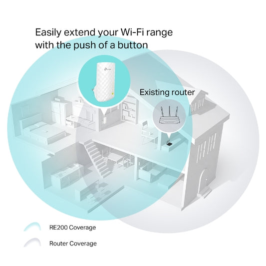 TPLink RE200 AC750 Mesh Wi-Fi Range Extender
