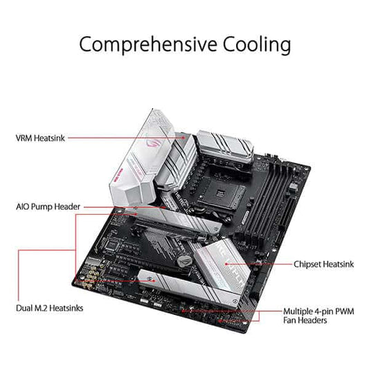 ASUS ROG Strix B550-A Gaming Motherboard