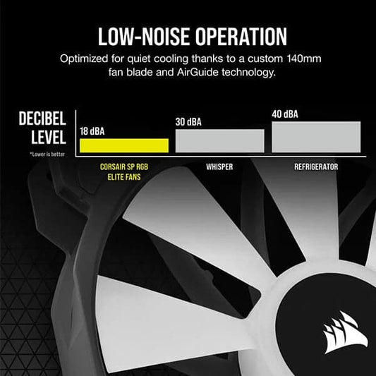 Corsair ICUE SP140 RGB Elite Cabinet Fan With Lighting Node Core (Dual Pack)