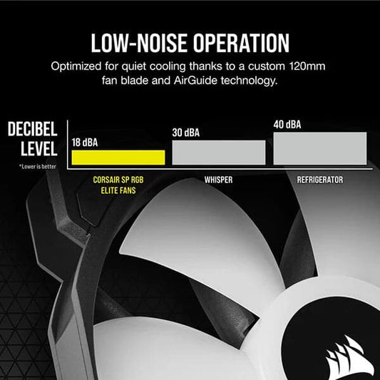 Corsair ICUE SP120 RGB Elite Cabinet Fan With Lighting Node Core (Triple Pack)