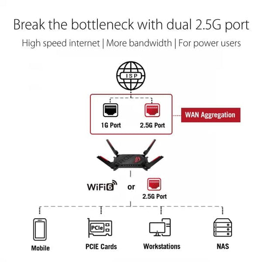Asus ROG Rapture GT-AX6000 Dual-Band WiFi Gaming Router