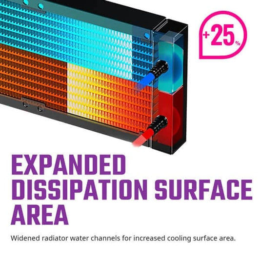 Cooler Master ML360 lllusion ARGB 360mm CPU Liquid Cooler (Black)