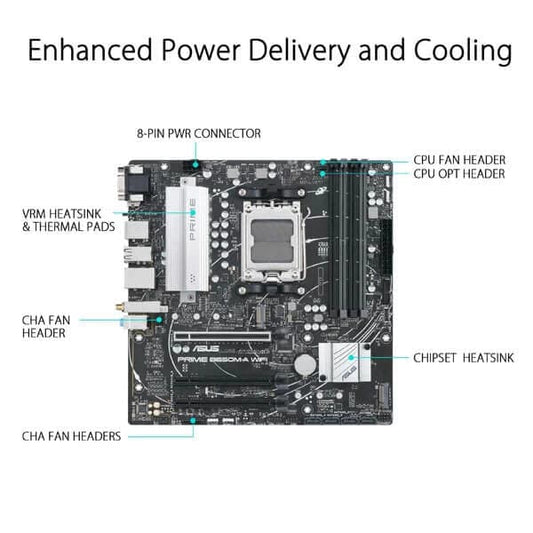 Asus Prime B650M-A Wi-Fi Motherboard