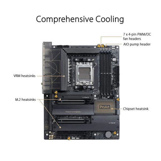 Asus ProArt X670E Creator Wi-Fi Motherboard