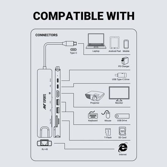 ANT ESPORTS AEC810 8-In-1 USB Type-C Docking Station