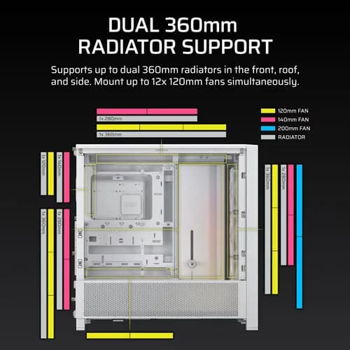 CORSAIR Frame 4000D RS ARGB EATX Mid Tower Cabinet ( White )