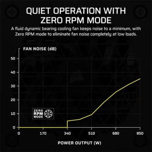 CORSAIR SF850 850W 80+ Platinum Fully Modular ATX 3.1 SFX Power Supply