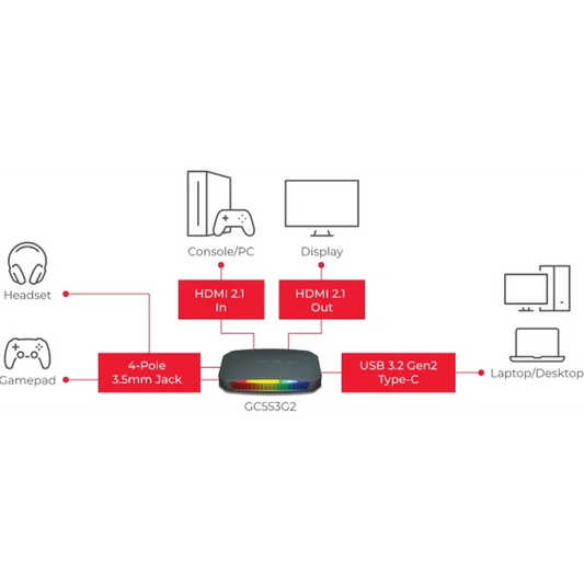 AVERMEDIA Live Gamer GC553G2 Ultra 2.1 Capture Card