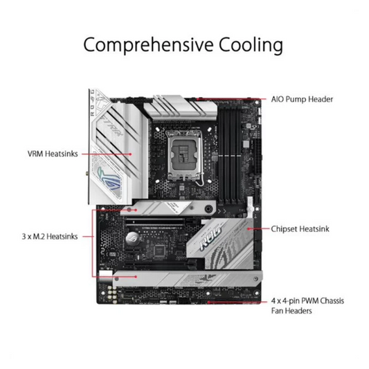 ASUS ROG Strix B760-A Gaming Wifi DDR5 Intel Motherboard