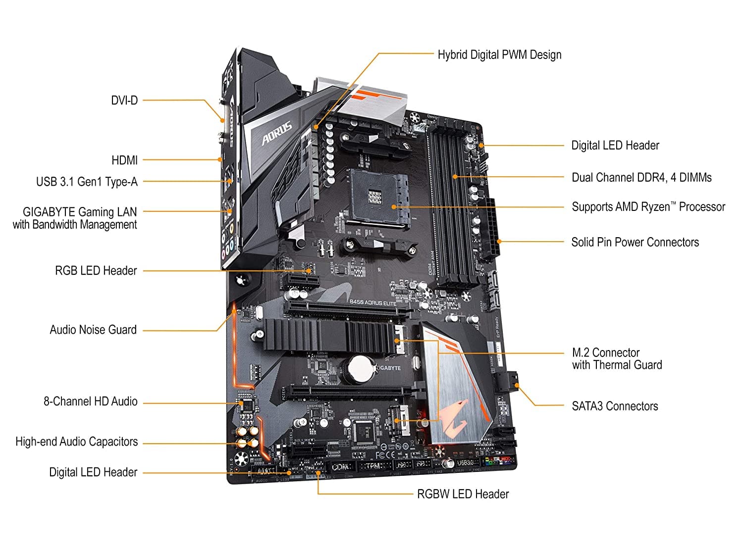 Motherboard Aorus B450 Pro Ram Compatibility Rgb Fusion Gigabyte