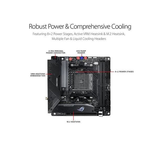 ASUS ROG Strix B550-I Gaming Motherboard