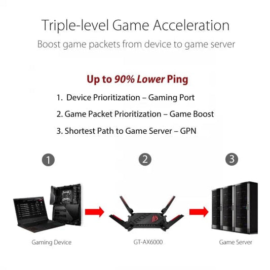 Asus ROG Rapture GT-AX6000 Dual-Band WiFi Gaming Router