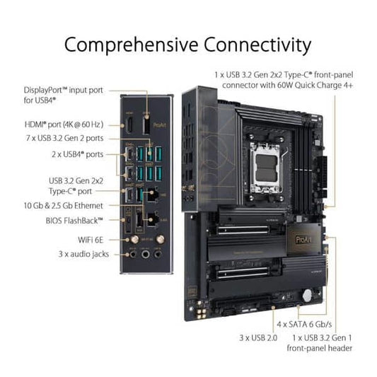 Asus ProArt X670E Creator Wi-Fi Motherboard